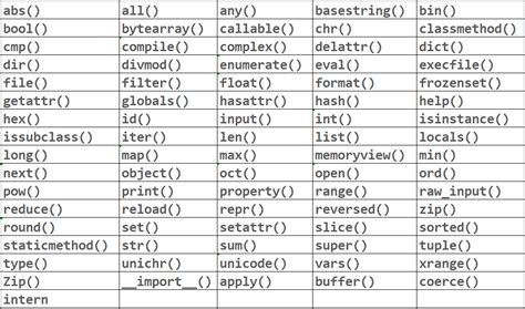 Python基础语法全体系 | 基本语法元素、基本数据类型_python 语句范围-CSDN博客