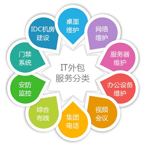 IT运维-外包服务-深圳柏睿网络科技有限公司