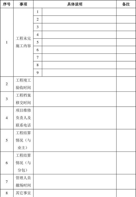 公司召开收尾项目审计工作启动会_公司新闻_中化学西南工程科技有限公司