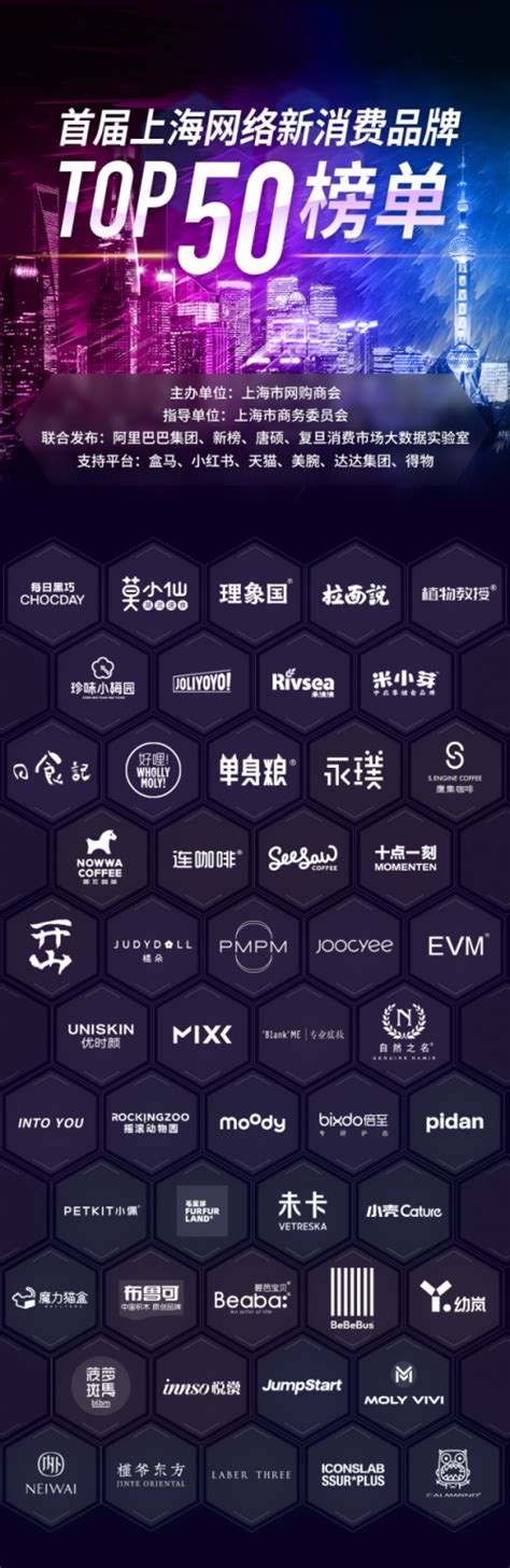 上海网络新消费品牌TOP50榜单发布：倍至、优时颜、每日黑巧等品牌上榜_推荐_i黑马