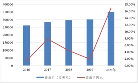 (江西省)宜春市2020年国民经济和社会发展统计公报-红黑统计公报库