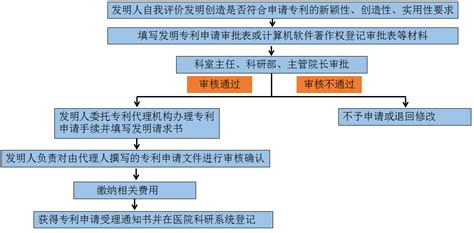 【发明专利申请流程】关于发明专利申请的流程-北京纳杰知识产权代理有限公司