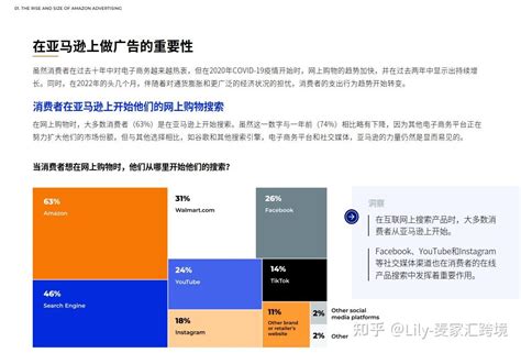 亚马逊展示型广告（SD）全解析（一）——基础介绍------2021.10.18 百晓毅 - 百晓堂