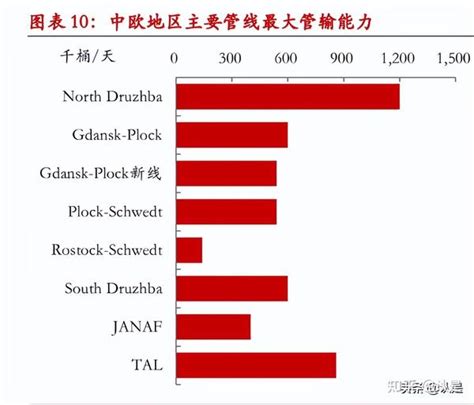 专家解读疫情打击下的俄罗斯石油工业：加强应对措施 调整内外政策-经贸聚焦-中俄经贸要闻-中俄资讯网-[中俄关系|中俄贸易|中俄经济|中俄新闻 ...