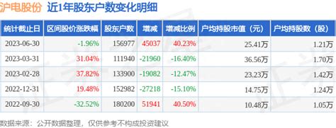 沪电股份近1年股东户数变动明细见下表：