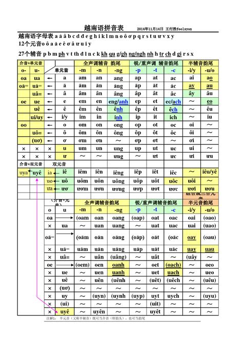 越南语字母发音规则_360新知