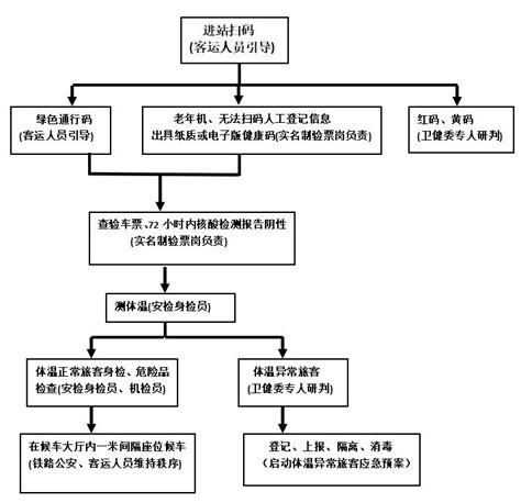 即日起，「恢复办理」黑河至哈尔滨铁路客运业务_澎湃号·政务_澎湃新闻-The Paper