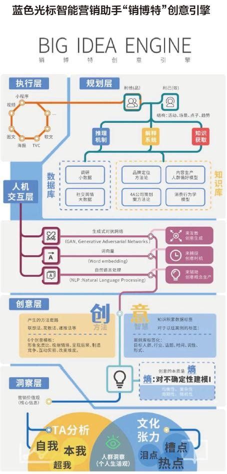 站酷创意营销用设计创意赋能商业 斩获TopDigital两项大奖-新闻频道-和讯网