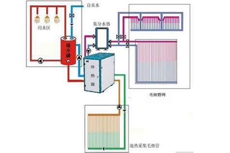 详解三恒系统智能家居工作原理|技术论坛 - 祝融环境