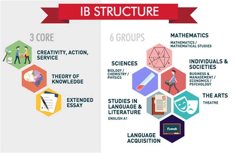 Why choose IB? Differences between VCE and IBDP | Edcellent