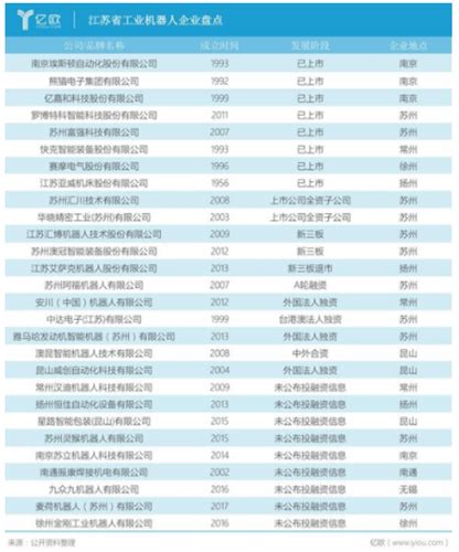 江苏和沃机械科技有限公司-工业建筑-江苏华亚工程设计研究院有限公司-专注建筑全产业链