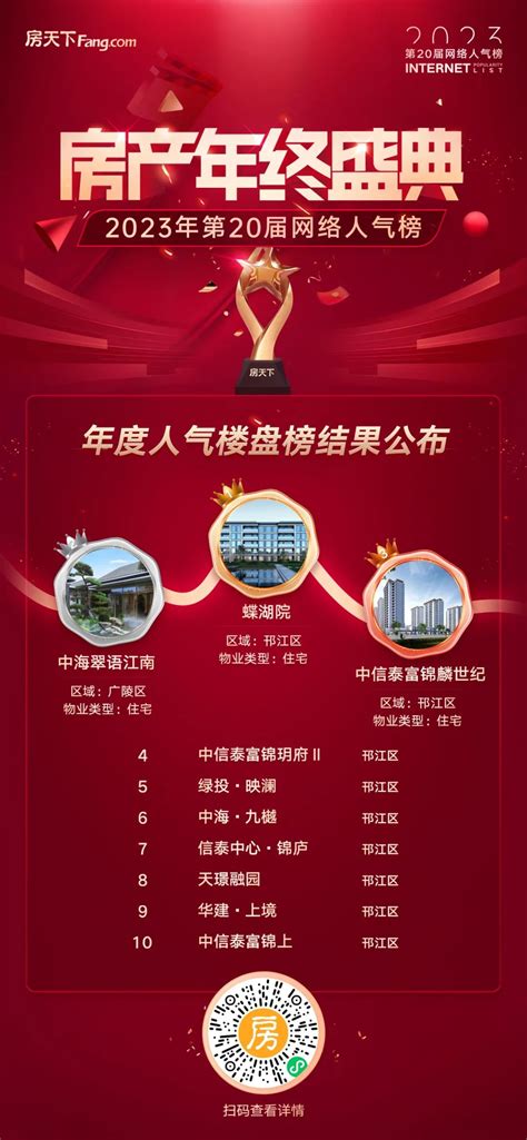 2023年度扬州人气楼盘TOP10揭晓！_房产资讯_房天下