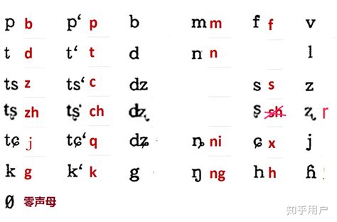汉语拼音字母表及读法（图）_绿色文库网