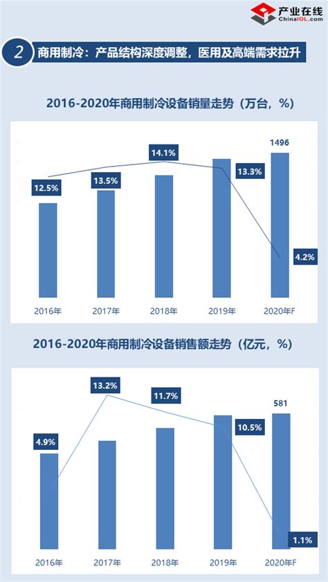 2023年中国制冷系统发展现状及趋势分析，市场需求巨大促进行业快速发展