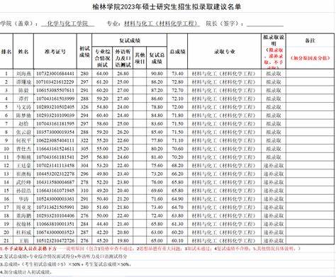 研究生调剂录取的规定