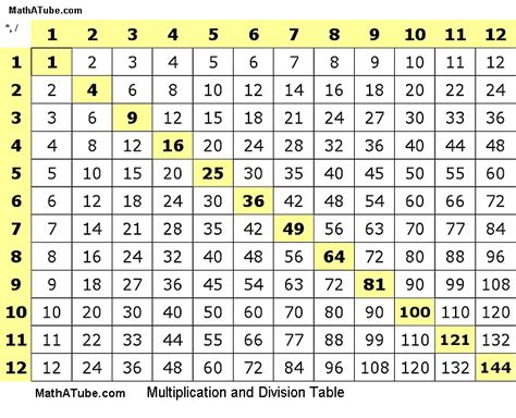 مبادئ الحساب : جدول الضرب وجدول القسمة وتربيعات الأعداد
