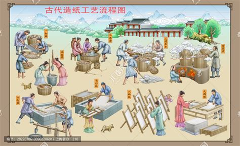 如果纸张是中国人首先发明，那为何埃及人早我们几千年就发明莎草纸？-历史随心看