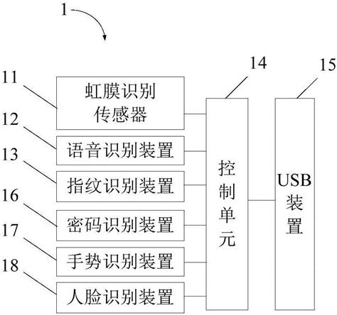usb接口USB优点_常用识别及标准和作用_内部结构-维库电子通