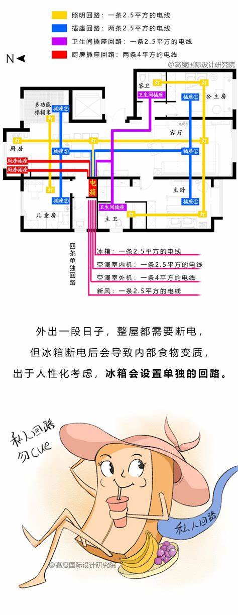 2500w的电器需要几平方电线