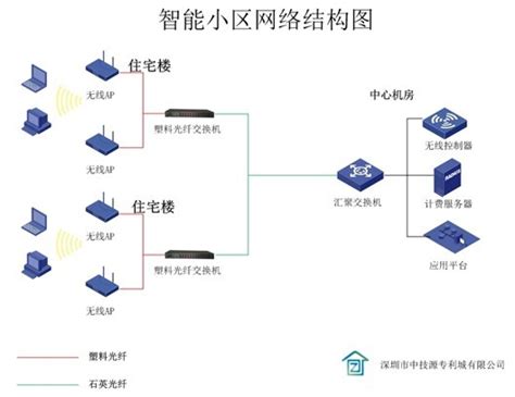 宽带光纤接入网最全科普文章-长烽联和通信技术（深圳）有限公司