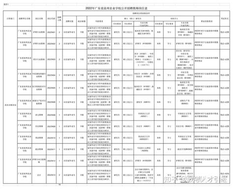 2022广东省茂名市直属学校（中学、特教）现场招聘教师公告【57人】-爱学网