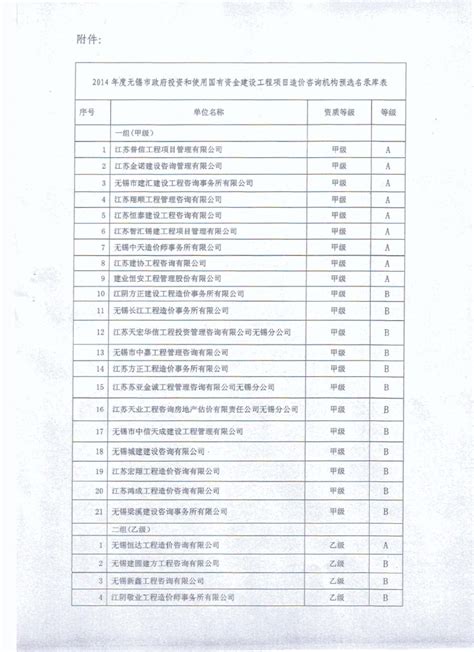 2014年度《无锡市政府投资和使用国有资金建设工程项目造价咨询机构预选名录库》名单|行业资讯|江苏恒泰建设工程咨询热线：400-8289-380