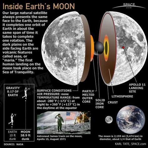 月球为什么要忍心离开地球？科学家：不必担心|月球|地球|科学家_新浪新闻