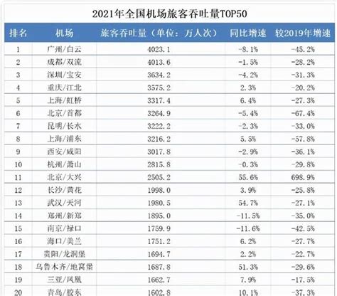 关于广州各区税收排名的信息-IT大王