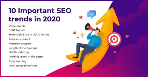 Top SEO Trends for the Year 2020 - Blog