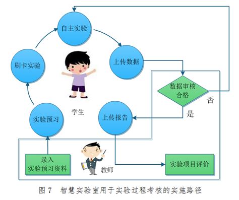 绩效考核体系 - 快懂百科