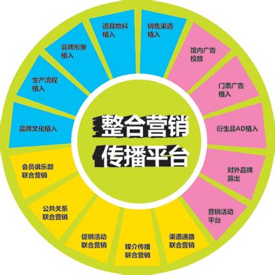 客户网络营销有哪些_网络营销与客户的沟通策略