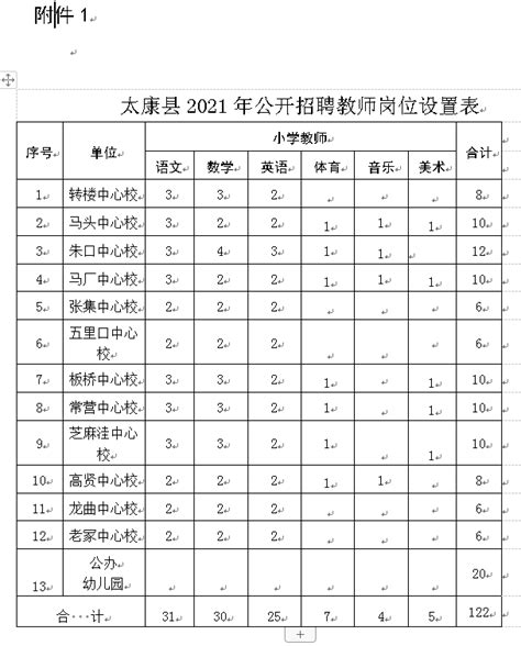 2023河南周口太康县新时代高级中学教师招聘88人简章（7月31日截止报名）