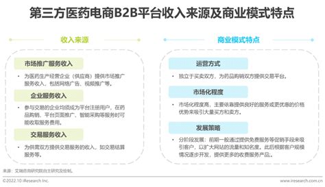 2022中国医药电商B2B行业研究报告，附2022中国医药营销数字化研究报告。 - 知乎