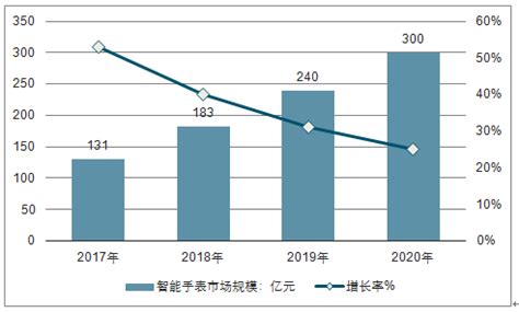 2019年北京人均可支配收入、消费性支出、收支结构及城乡对比分析「图」_华经情报网_华经产业研究院
