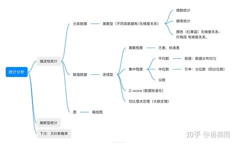 描述性统计 - 知乎