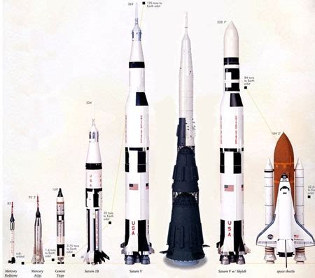土星5号登月运载火箭全图解 - 知乎