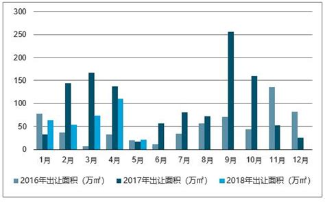 广州房地产市场分析报告_2019-2025年广州房地产市场运营状况分析及投资前景价值评估报告_中国产业研究报告网