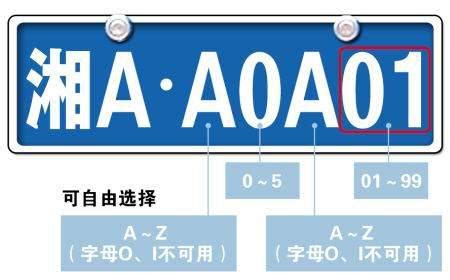 车牌号忌讳的字母和数字，中国最忌讳的就是数字4 — 车标大全网