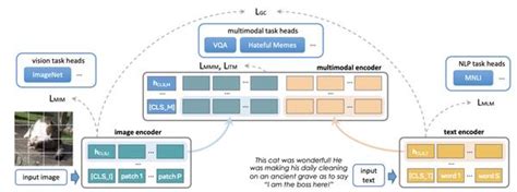 论文阅读 - 深度学习网络模型分析对比 - AI备忘录