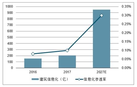 建筑工程市场分析报告_2021-2027年中国建筑工程行业前景研究与发展趋势研究报告_中国产业研究报告网