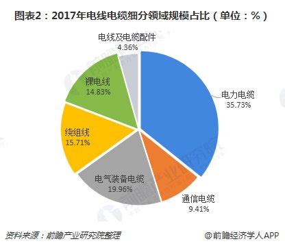 2019年中国电线电缆行业分析报告-产业竞争现状与发展战略规划_观研报告网