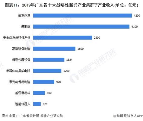 2020“光谷指数”发布：高新技术产业增加值占GDP62.7%，64.5%从业人员学历本科以上_武汉_新闻中心_长江网_cjn.cn