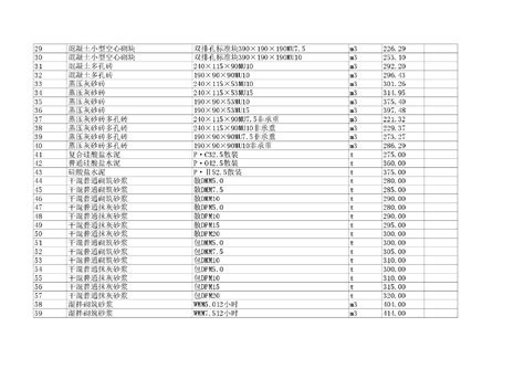 【上海】建设工程材料价格信息（含人工费）（2014年10月）_材料价格信息_土木在线