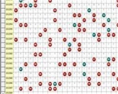 分析 | 双色球22025期六位红球走势图 - 知乎