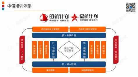 家政免费模式营销方