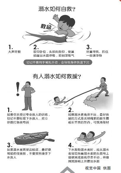 近期溺亡事件中游泳意外占半数 哪些水域最危险-新闻中心-温州网