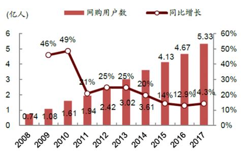 2018-2023年中国大型购物中心行业市场发展现状调查及未来发展方向研究报告_观研报告网