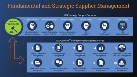 Supplier Management Strategy That Optimizes Procurement Efforts | Aavenir