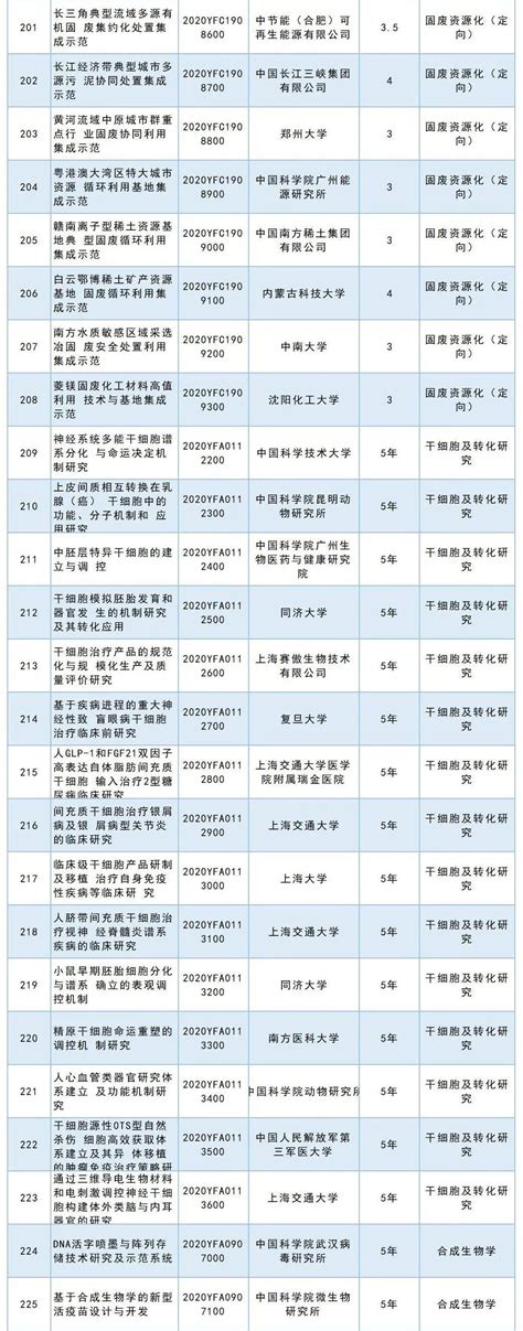 泰安市2023年市重点建设项目名单-重点项目-专题项目-中国拟在建项目网
