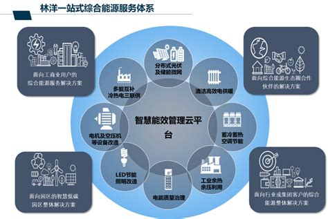 分布式光伏案例 - 博阳 - 上海博阳新能源科技股份有限公司